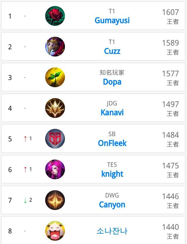 增强心肺功 增强心肺功