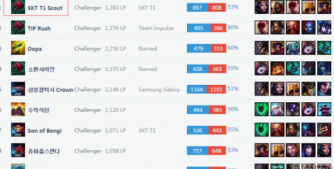 PGA锦标赛索德伯格收获一杆进洞 大满贯今年第一次